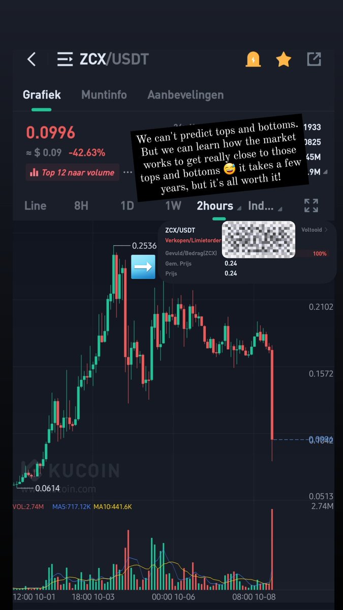 MarketSlay3r's tweet photo. We can't predict tops and bottoms. 
We can learn how the market works. My buy at 0.04 exit at 0.24 was not a bad move. If you don't understand why 24 cent was my exit there is work to do. Learn more about how liquidity and mitigation works. #tradehouse 
$ZCX #Sniper @mr7sources https://t.co/8xvsP8Y7sA