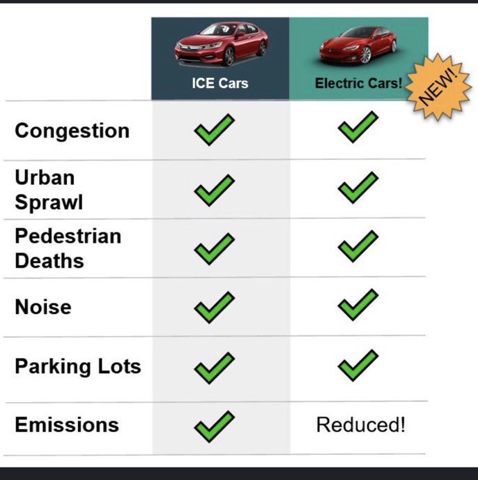 Urban Cycling Institute 🚲  (@fietsprofessor) on Twitter photo We don't need newer cars.
We really need fewer cars! We don't need newer cars.
We really need fewer cars!