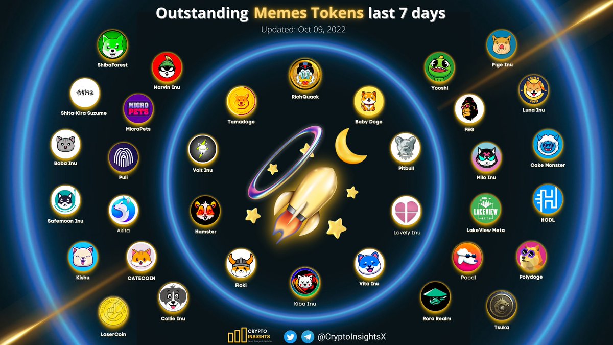 📢Outstanding Memes Tokens last 7 days🔥🔥

<a href="/RichQuack/">RichQUACK</a> #BabyDoge <a href="/KibaInuWorld/">Kiba Inu Official</a> <a href="/BscPitbull/">Pitbull Token</a>
@Lovely_finance @Puli_Token <a href="/VoltInuOfficial/">Volt Inu ⚡️</a> <a href="/RealFlokiInu/">FLOKI</a> <a href="/_hamster_coin/">HAMSTER COIN</a> <a href="/Tamadogecoin/">TAMADOGE</a> <a href="/VitaInuCoin/">Vita Inu (VINU)</a> <a href="/MiloInu/">MILO</a> <a href="/LakeviewMeta/">LakeView Meta</a> @POODLETOKEN <a href="/RoraRealm/">Rora Realm: Aurorya's Guardian</a> <a href="/Marvin_Inu/">Marvin Inu</a> @MicroPetsBSC

#Crypto #BNB