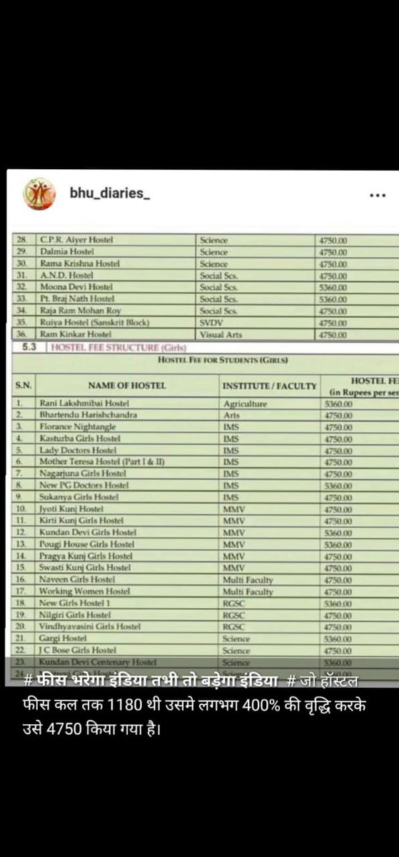 saurabh95844773's tweet photo. @bhupro @VCofficeBHU @YASMinistry @ianuragthakur @EduMinOfIndia @dpradhanbjp @narendramodi @kheloindia @ugc_india @registrarbhu @MoHFW_INDIA @mansukhmandviya Ye fees isi liye badhaye hain kya??? #BHU
#vcbhu #sudheerkumarjain https://t.co/YjmCJT4gHE