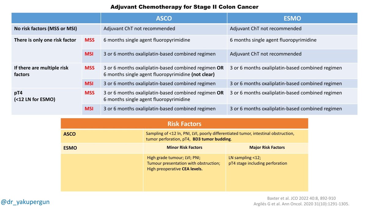 Adjuvant chemotherapy recommendations for stage II colon cancer: Joint chart of @ASCO and @myESMO guidelines @TotalHealthConf @oncotwitts @OncoAlert