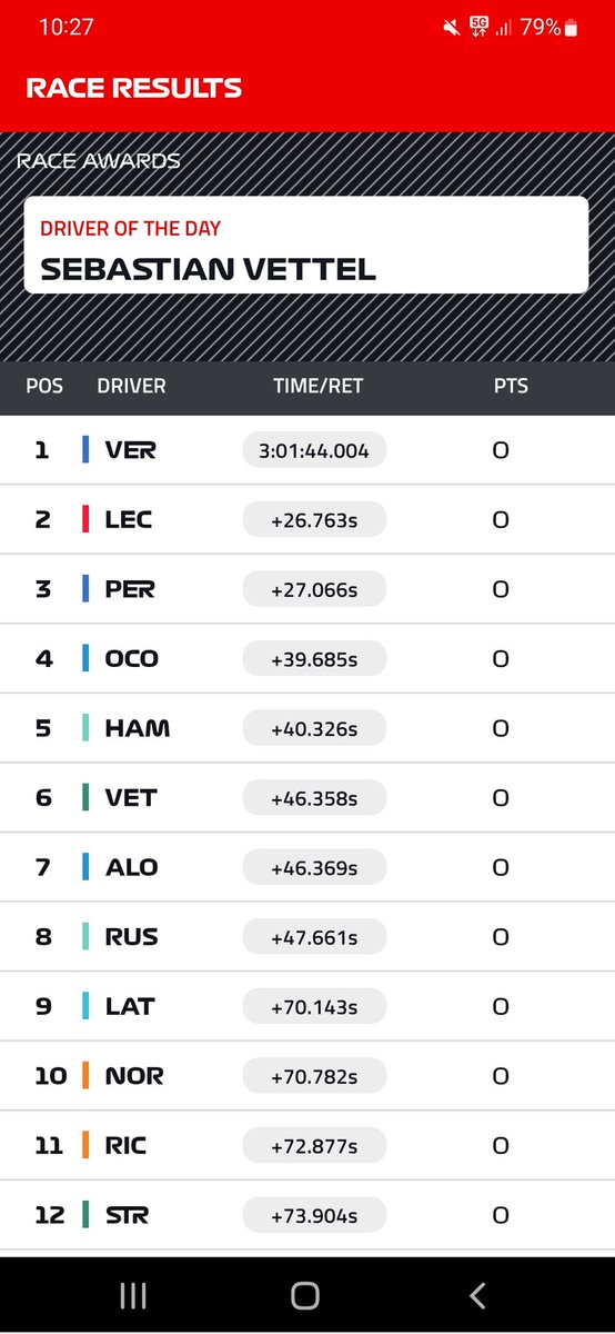 f1rogues's tweet photo. Even the #fia is unsure how many points should be awarded #formula1 #f1 https://t.co/PZRWTeB4vC