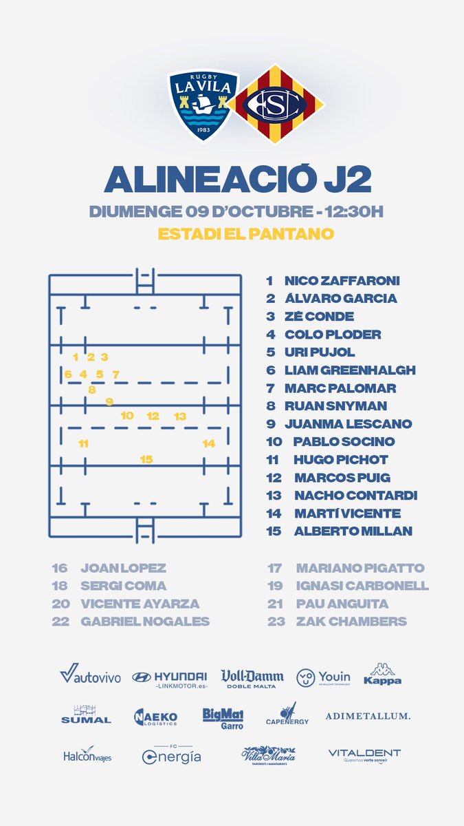 UESantboiana's tweet photo. 📍Preparat el 𝐗𝐕 santboià a La Vilajoiosa per enfrontar un complicat duel 🆚 @crlavila! 🤝

⌚️ A partir de les 12.30h, segueix-lo en directe a https://t.co/7AKKEgB1rE

Ferro i força, rugbistes! 💙

#FerroSantBoi https://t.co/uSosUK7EEz