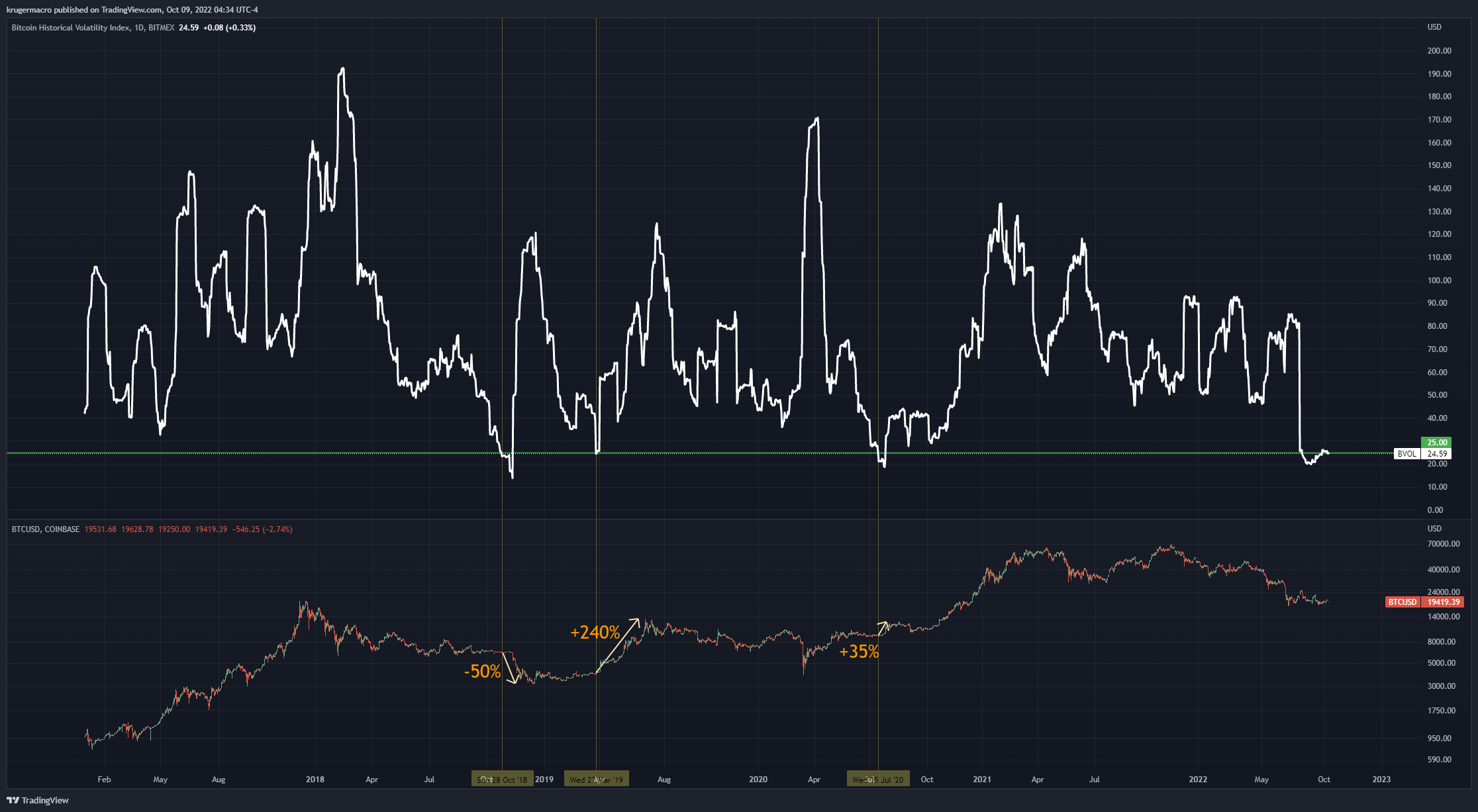 Bitcoin Volatility Index