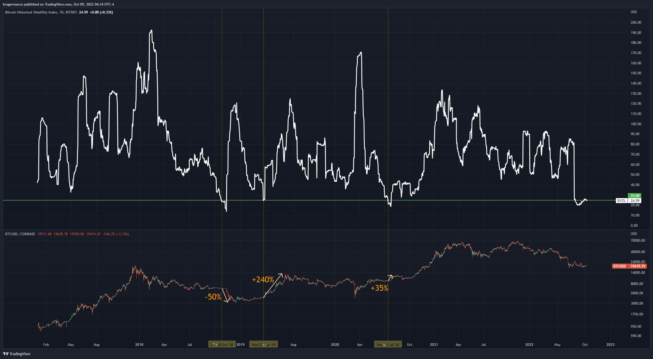 Índice de volatilidad de Bitcoin