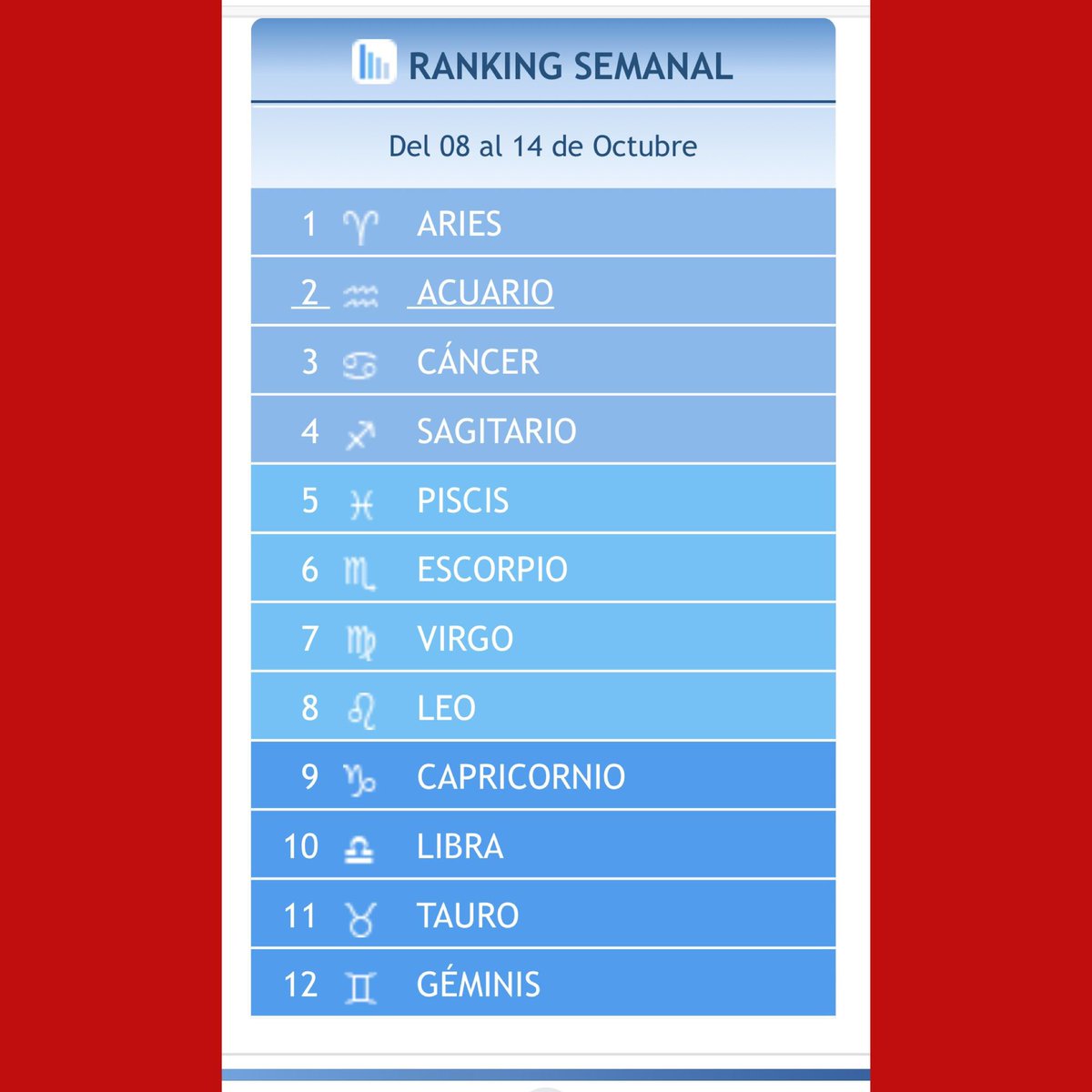 Que se entere el mundo, #Aries!!! No solo eres el primero del #zodíaco, sino que también eres el primero del #ranking más poderoso que existe 🔝🔝🔝