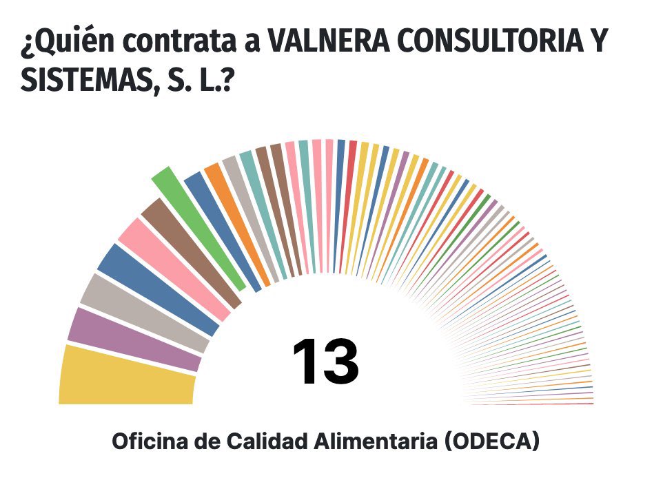 1️⃣ Yo publico el código fuente y la documentación de contratosdecantabria.es cómo software libre, gratis.

2️⃣ Y vosotros lo integráis en el Portal de Transparencia y se convierte en el Registro Público de Contratos que falta.

Coste: 0 €.
Y gana la ciudadanía.

¿Lo hacemos? 🤝