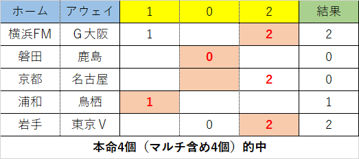 Toto予想 Twitter 搜尋 Twitter Toto予想 Twitter 搜尋 Twitter