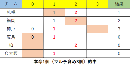 Toto予想 Twitter 搜尋 Twitter Toto予想 Twitter 搜尋 Twitter