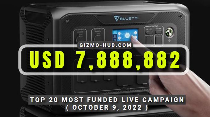 most funded crowdfunding campaign october 2022