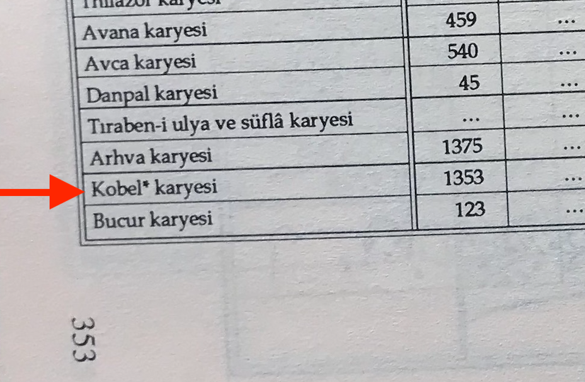 tetri_khari's tweet photo. BİR HARF NELERE KADİR:
1876 Trabzon vilayeti salnamesi: #Livana kazası köyü: #Kobel (كوبل). Yıldız işareti K. Emiroğlu'nun da emin olmadığını gösteriyor. Kısacası ye/ﻳ yerine be/ﺑ yazınca bu çıkmış. Aslından bu #Gevil/#Gevul (كویل) köyü; bugün #Murgul ilçesinde #Korucular. https://t.co/z35rk03EwH