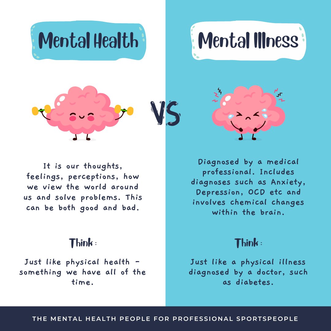 Tomorrow is #WorldMentalHealthDay. Everyone has Mental Health. Remember to look after yours. If you need to talk, we are here: sportingchanceclinic.com #MentalHealth #MentalHealthinSport #SportingChance #SportingChanceClinic