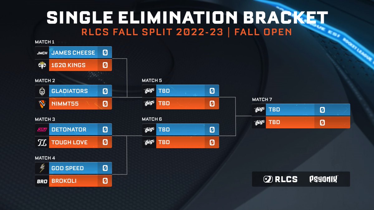 NishChahar's tweet photo. Live soon with the #RLCS Championship Sunday!

@GodSpeedES vs @brokolirl - A Stream
@DeToNator_GG vs @GGToughLove - B Stream
@GaiminGladiator vs @Nimmt55 - A Stream
James Cheese vs @1620Kings - B Stream

A Stream 🇬🇧 - https://t.co/YO4Gi7Bx94
B Stream 🇯🇵 - https://t.co/HQWIzWI5lP https://t.co/gq6eL9dtqg