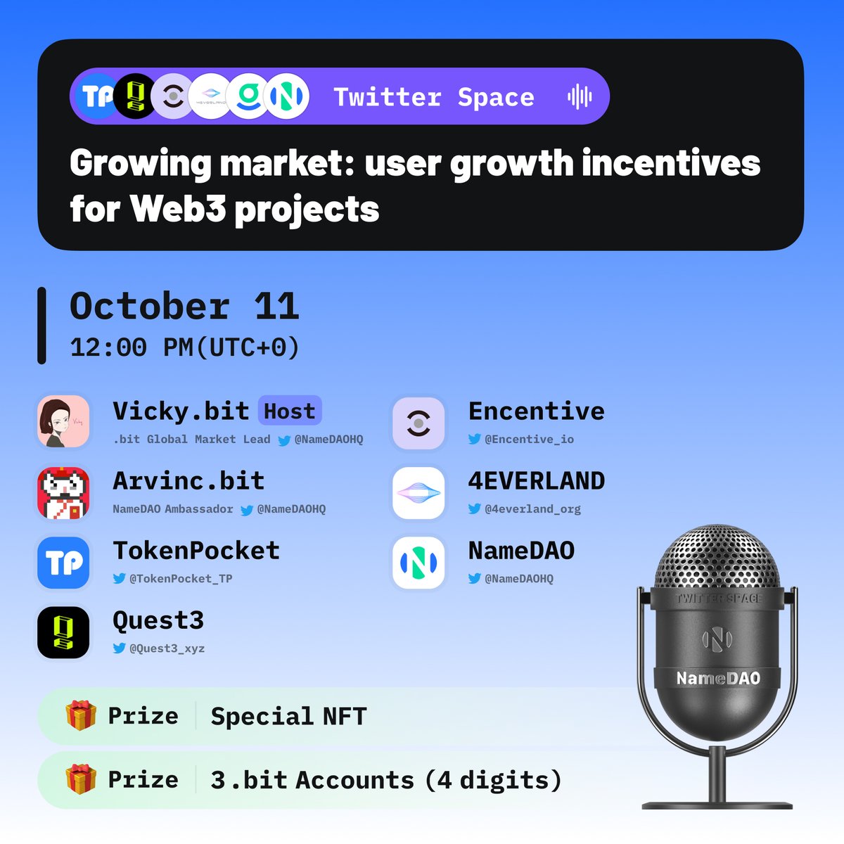 📣Let's talk with <a href="/TokenPocket_TP/">TokenPocket</a>, @Quest3_xyz, 
@Encentive_io and <a href="/4everland_org/">4EVERLAND | Web3 AI Cloud Platform</a> 

🌟Growing market: User growth incentives for Web3 projects

⏰12:00 PM UTC, Oct 11
📍x.com/i/spaces/1YqGo…

🎁An exclusive #NFT:
👉 To enter: t.cwallet.com/9EjJ
@cctip_com rewards 0cmb3I