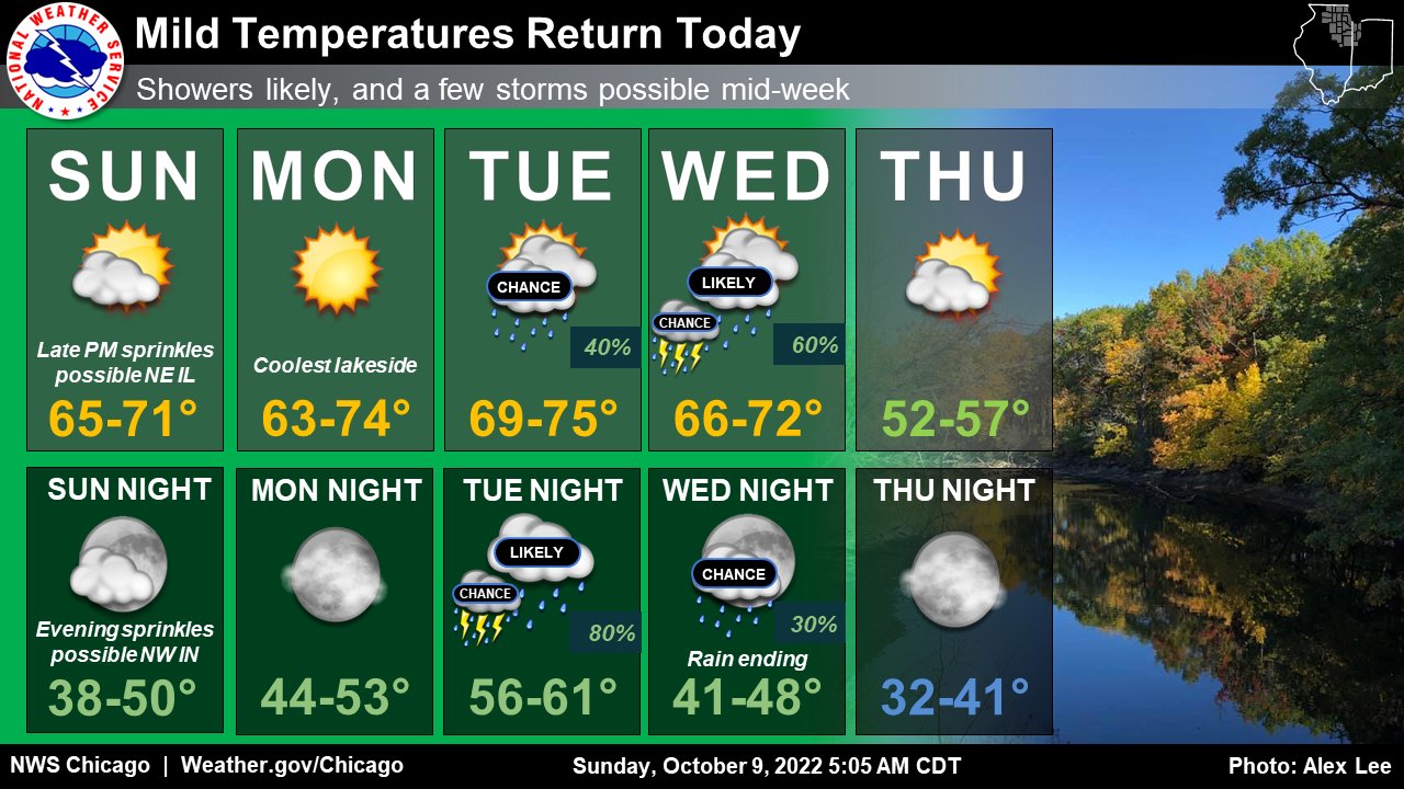 NWS Chicago on Twitter "Warmer temperatures will make a return today