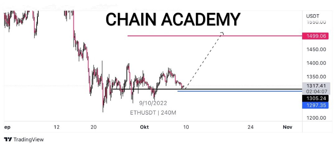 #ETH #EthereumMerge #Etherum