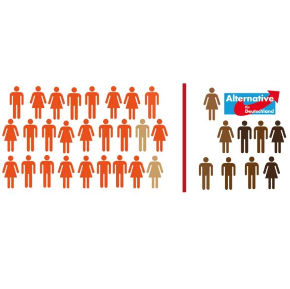 Newsletter: Aufstehen gegen Rassismus RheinMain - KW 40/2022 - mailchi.mp/3a034258248a/a…
👉 10.10.: Hybrides AgR RheinMain Plenum Oktober 2022 (Frankfurt, AMKA) 
👉 22.10.: Solidarisch gegen Million March III (Frankfurt, Innenstadt)