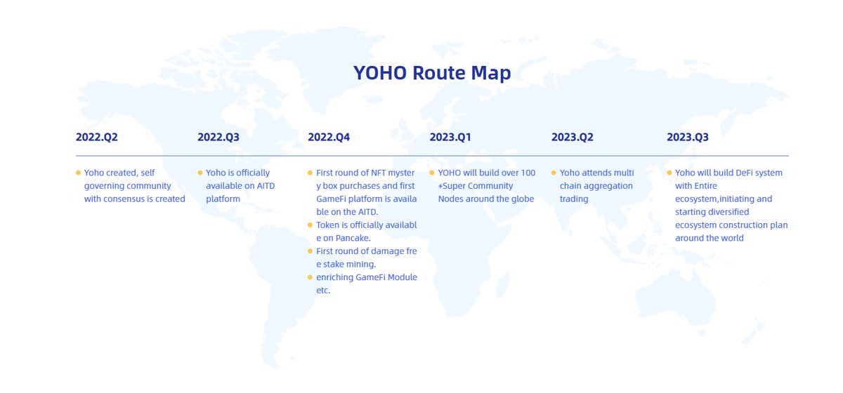 #YOHO 🎉  announced that the official website is officially launched, and will launch a series of plans such as NFT blind boxes, GameFi, and opening trading pairs, cheers🍻