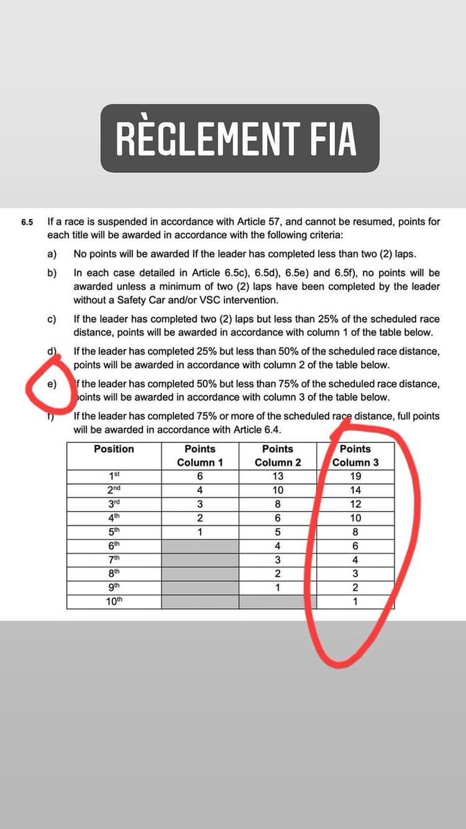 So this is not correct or..? #JapaneseGP