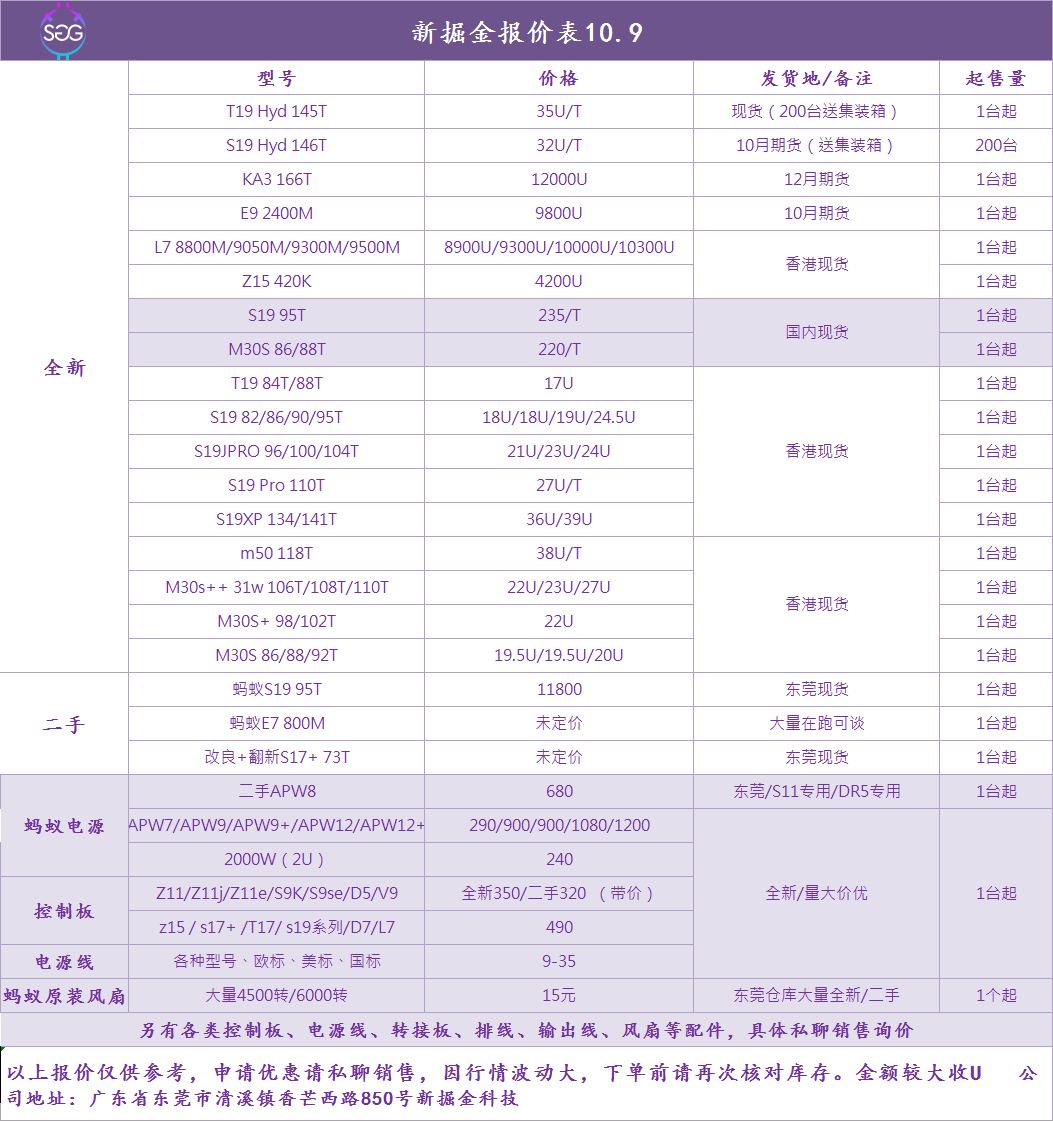 n_tiantian's tweet photo. today's offer
Friends in need please contact me
WhatsApp/WeChat:+8613925742626 https://t.co/KN1PjPJc5k