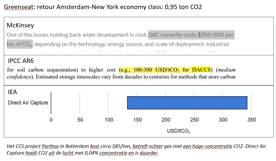 Wel, het juiste antwoord is: €500.
En dat is zelfs nog zeer ruim gerekend, zie data. Terzijde: 'Direct Air Capture' (DAC) is nog in ontwikkeling en gaat veel goedkoper worden.
Anderzijds is de klimaatvoetafdruk van vliegen circa 2x hoger dan alleen de CO2.