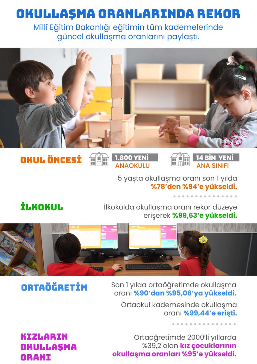 Eğitimin Tüm Kademelerinde Güncel Okullaşma Oranları Açıklandı

👉meb.ai/kpQHlT