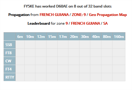 Laurent Haas - F6FVY tweet media