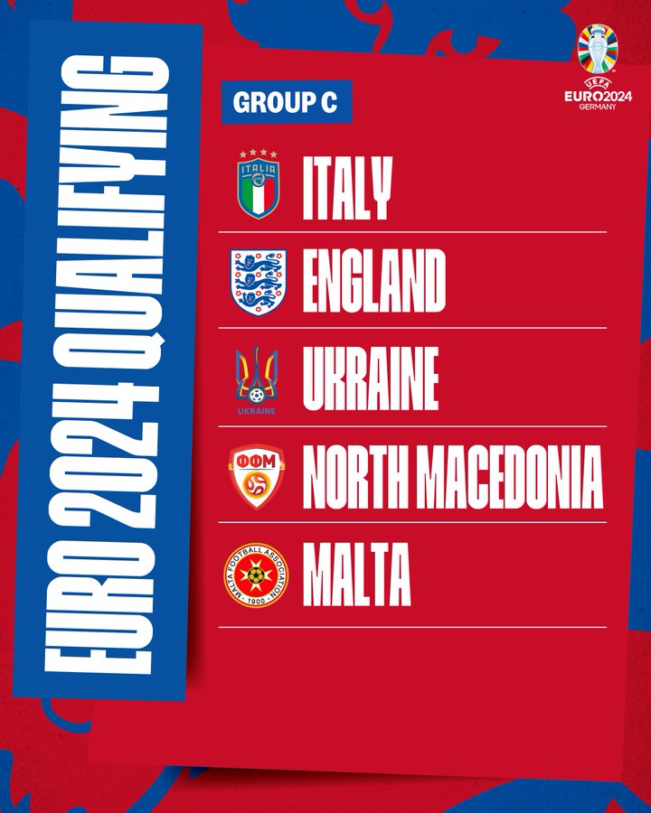 Euro 24 Qualification Draw Live Reaction With England In Same Group As Italy And Ukraine The Athletic