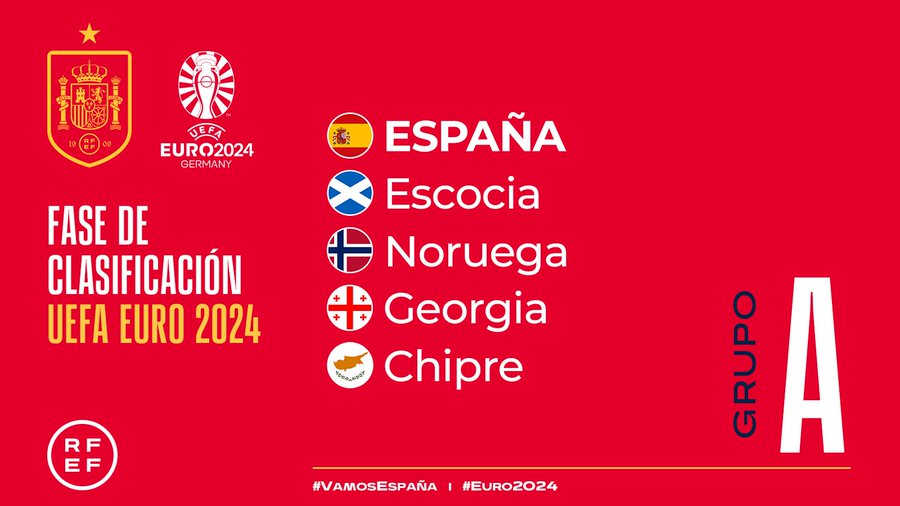 España se medirá a la Noruega Escocia, y Chipre en su camino a Eurocopa 2024 - Fútbol Selección - COPE