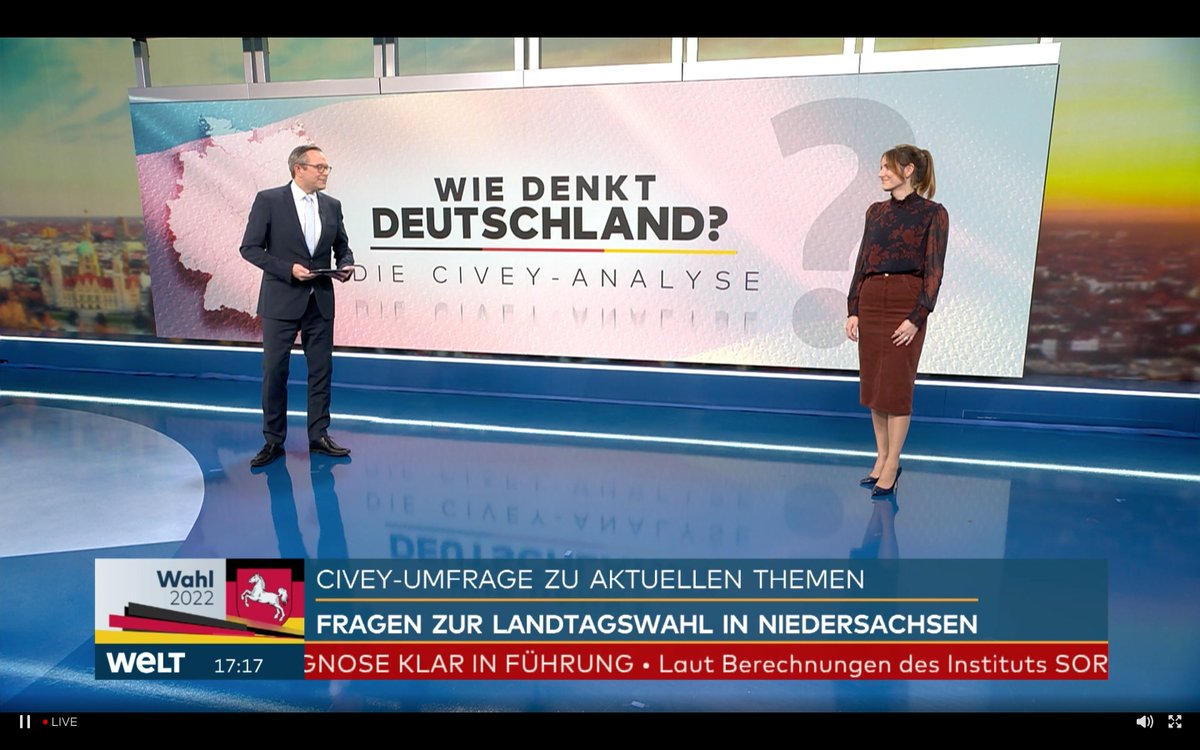 Beim Nachrichtensender <a href="/welt/">WELT</a> präsentiert <a href="/janinamuetze/">Janina Mütze</a> heute wieder spannende #Civey-Analysen rund um die #Niedersachsenwahl. Schaltet jetzt live ein: welt.de/tv-programm-li… 
Alle Zahlen können auch hier eingesehen werden: civey.com/newsroom/-/hie…