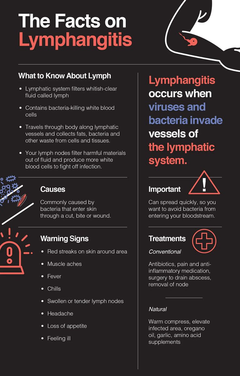 Brown Hospital Medicine on Twitter "Acute lymphangitis MedEd FOAMed"