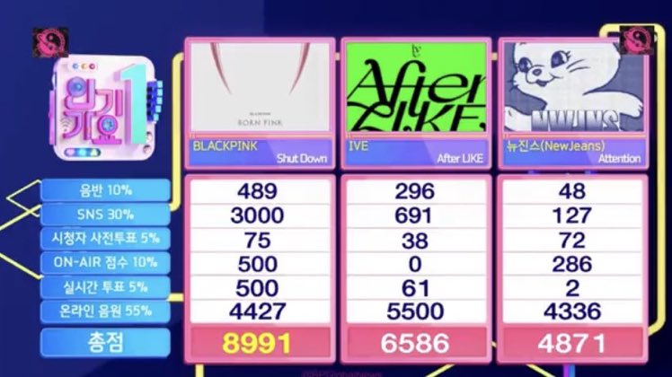 penguinchichu's tweet photo. ๐ญ๐ญ๐ญ๐ญ
SHUT DOWN NINTH WINย
#SHUTDOWN9thWin #BLACKPINK https://t.co/ikRDzjK7FX