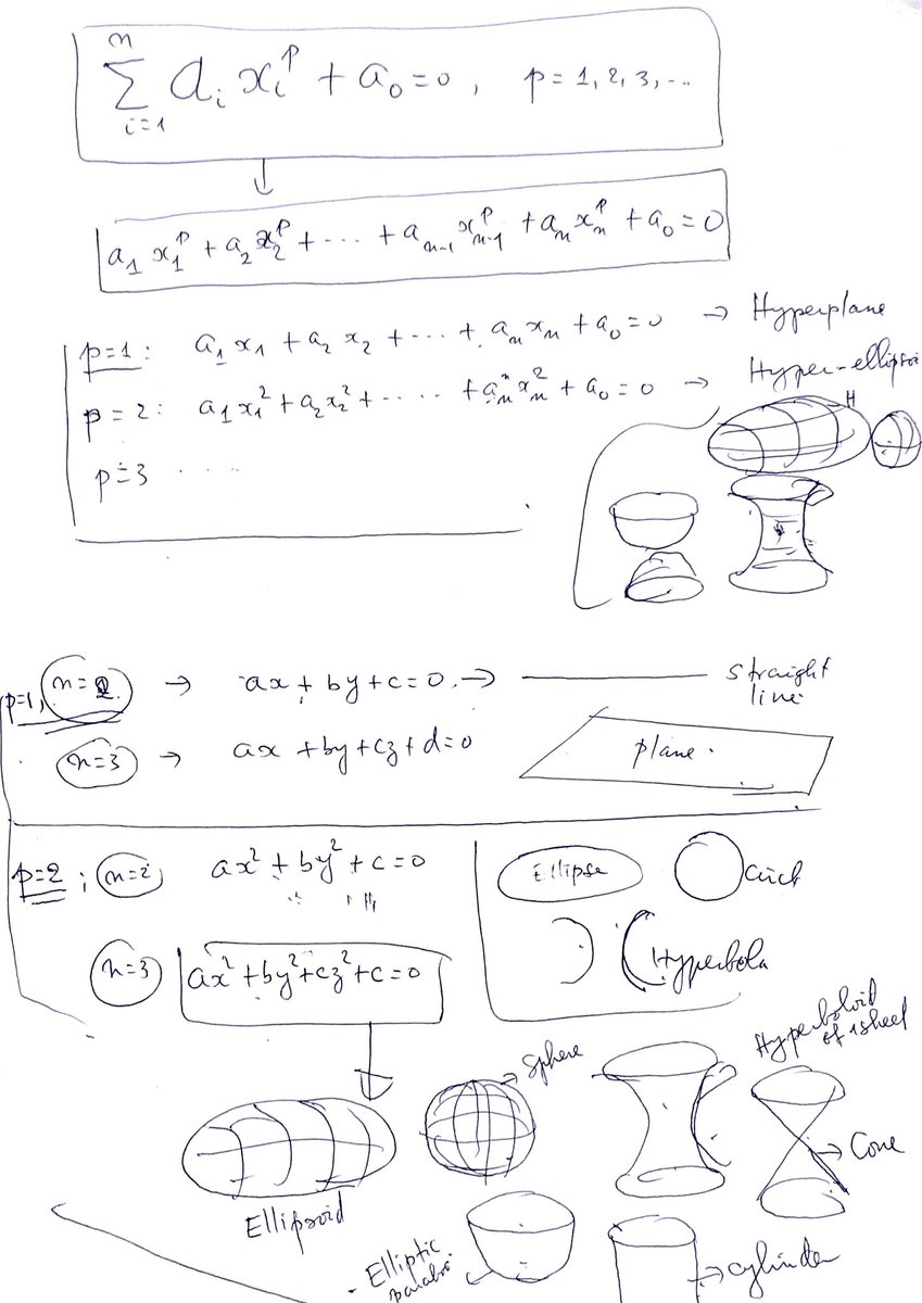 TSergerwego's tweet photo. Today marks a great milestone regarding validation of my Mathematics Formulae for Polynomials after 10years doing evaluation guided by Prof. Theoneste. I acknowledge the support by @Vbiruta and @GasingirwaMarie during their time @Rwanda_Edu glad to contribute to KnowledgeCreation https://t.co/NS0E0sM0QR
