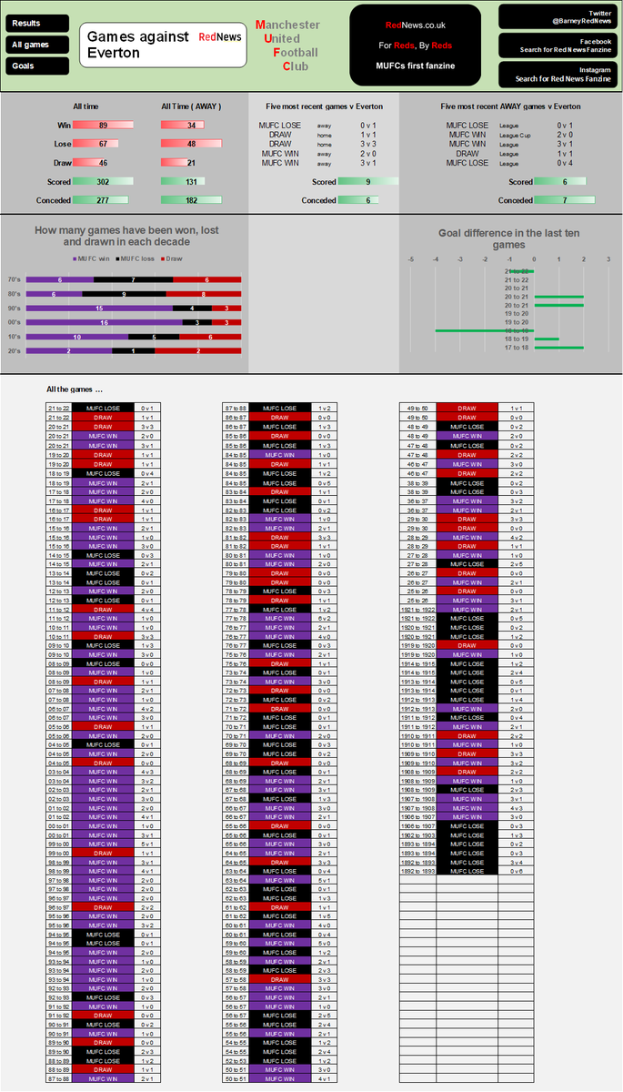 RedNewsStats tweet picture