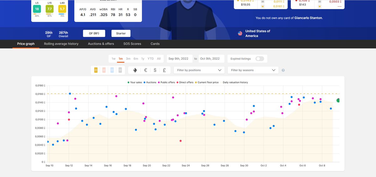 Postseason maçını bekleyemedim. Satmaya razı olduğum bir fiyattan gittiğini söyleyebilirim. Sözleşme detaylarını bilmiyorum ama gelecek sezon Yankees'de daha az süre bulacağını öngörerek fiyatı da yüksekken satmak istedim.