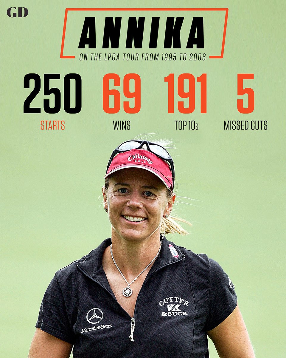 GOAT numbers. 🔥 Happy Birthday, @ANNIKA59.