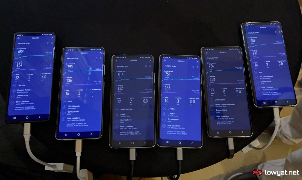 LowyatNET's tweet photo. #Celcom, #DigiMY, #Maxis, #TM, #UMobile and #Yes5G Have Signed #5G Access Agreement
https://t.co/xVNh2uy3Fh https://t.co/d6ahsAb2x2