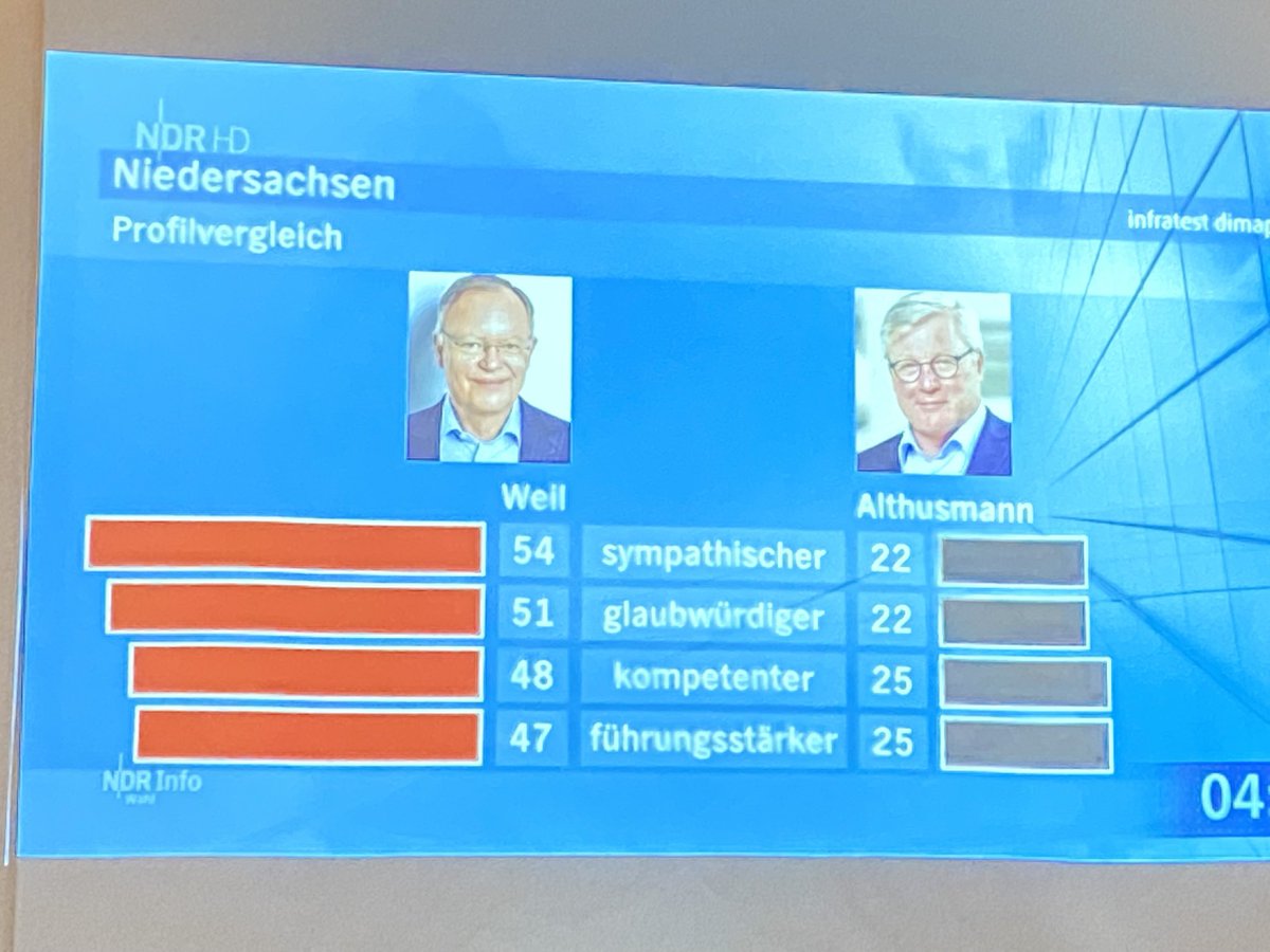 tom_behrends's tweet photo. Verständlich. https://t.co/EqPPsePPfd