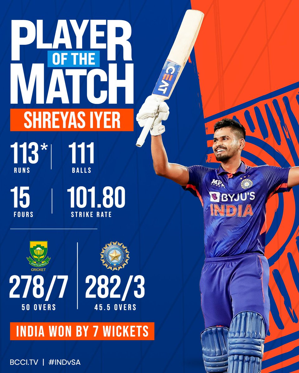 BCCI's tweet photo. 1⃣1⃣3⃣* runs 
1⃣1⃣1⃣ balls 
1⃣5⃣ fours

A game-changing knock from @ShreyasIyer15 as he bags the Player of the Match award! 👏👏

#TeamIndia | #INDvSA https://t.co/7kjHzj9MqW