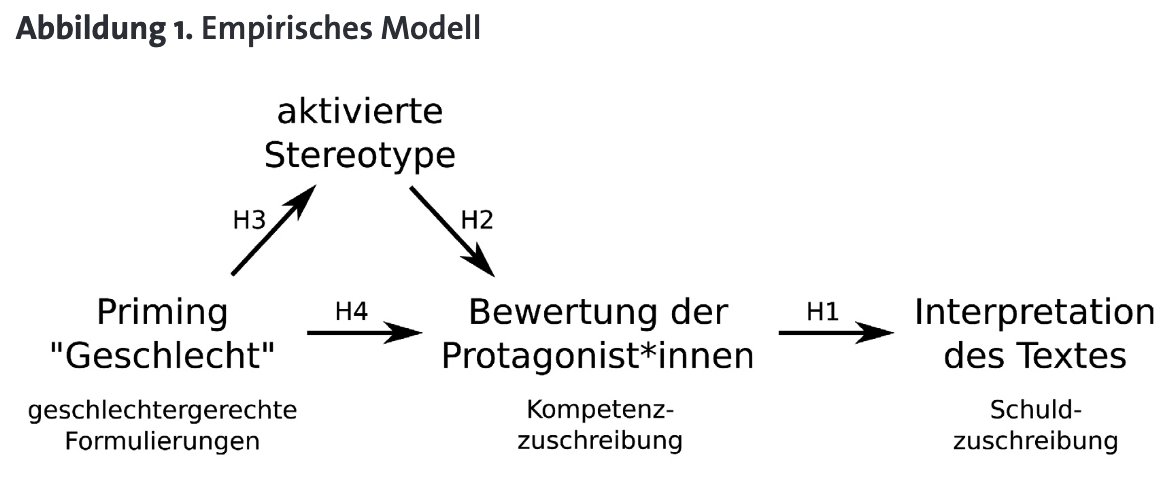 Does the use of gender-sensitive language contra-intentionally promote gender discrimination? Frederieke Cirksena and <a href="/leiner_dominik/">Dominik Leiner</a> provide empirically based insights in their new SCM contribution: doi.org/10.5771/2192-4…