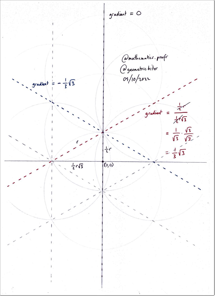 tiago_hands's tweet photo. Final post of the day: Isometric Grid Construction (Version 2) [Desmos: https://t.co/uMCLP7wGF9] #isometric #isometricart #geometricconstruction #seedoflife https://t.co/09cgrr0LSS