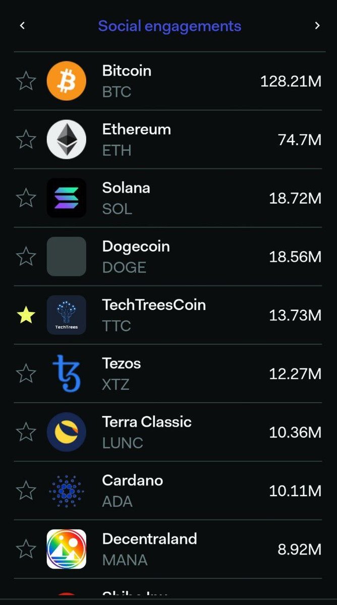 cxlg_X's tweet photo. @LBank_Exchange #TTC
#TechTrees
#TechTreesCoin
#TechArmy https://t.co/bUhUqQlyjb