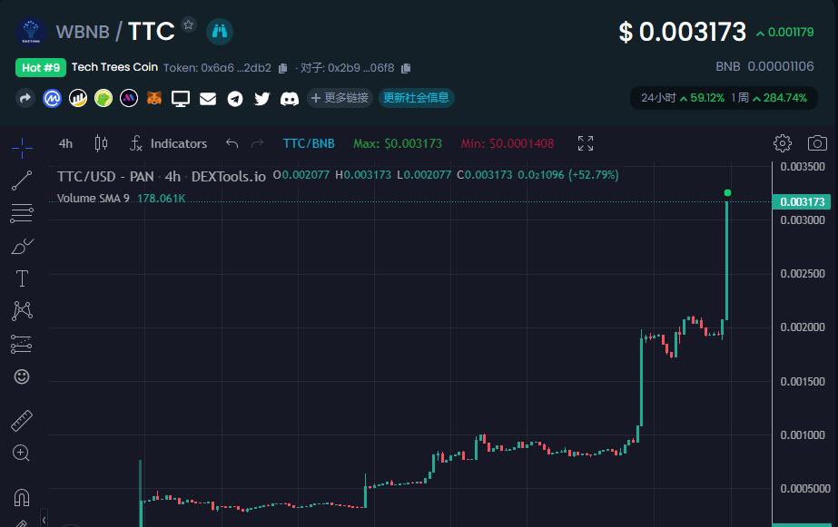 cxlg_X's tweet photo. @LBank_Exchange #TTC
#TechTrees
#TechTreesCoin
#TechArmy https://t.co/bUhUqQlyjb