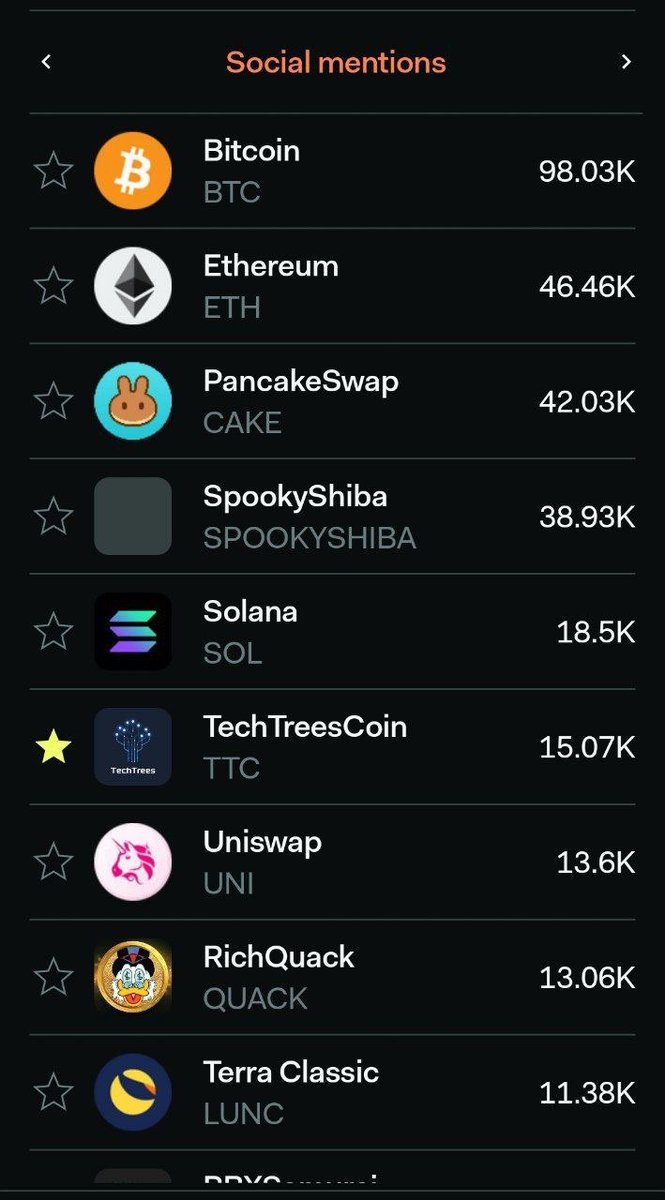 cxlg_X's tweet photo. @LBank_Exchange #TTC
#TechTrees
#TechTreesCoin
#TechArmy https://t.co/bUhUqQlyjb