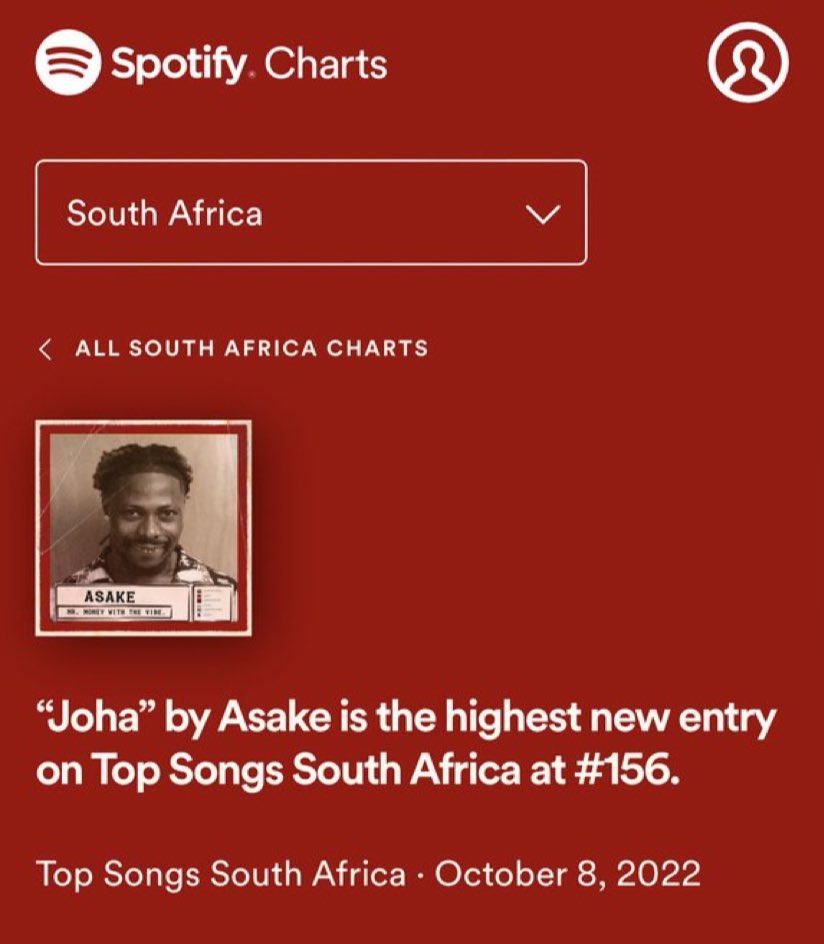 Joha enters South Africa 🇿🇦 Spotify daily chart at #156 🔥📿