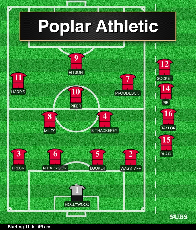 Team that beat ⁦<a href="/hartshillsports/">Hartshill Sports FC</a>⁩ 6-1 goals from 
⁦<a href="/_DannyH88/">Danny</a>⁩ ⚽️
⁦<a href="/Joemiles1998/">Joe Miles</a>⁩ ⚽️
⁦<a href="/ChrisSockett/">Chris Sockett</a>⁩ ⚽️
⁦<a href="/John_russ/">John_russ</a>⁩ ⚽️
@danty_33 ⚽️
<a href="/ashleyp941/">Ashley Piper</a>⚽️ #UTP