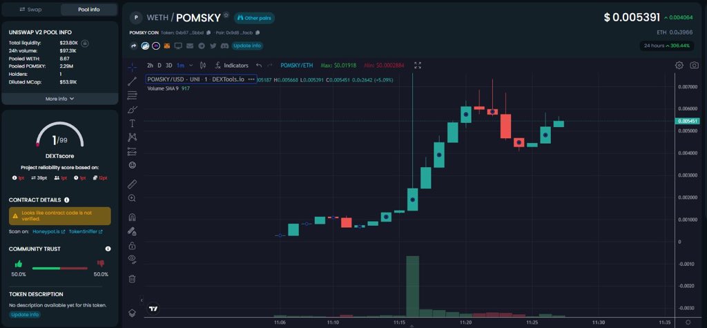 thorhammergem's tweet photo. 5X already. Damn big buying power right after the call for $POMSKY. https://t.co/SbBHG8Mlfy