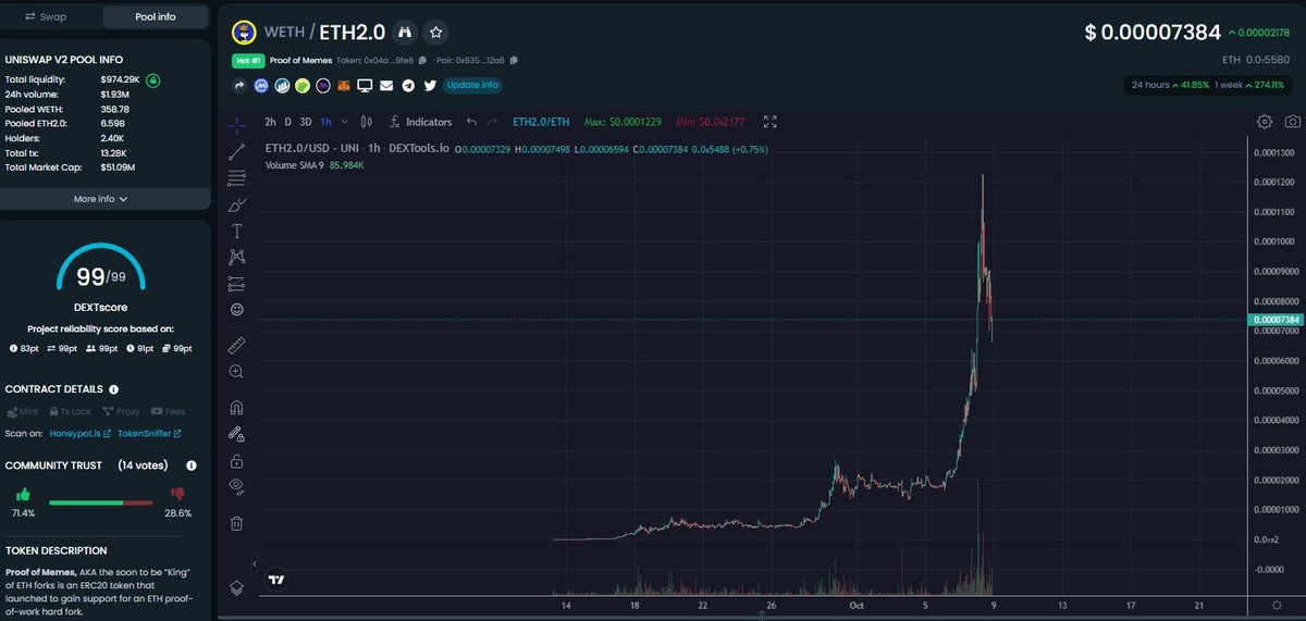 thorhammergem's tweet photo. So in case you are wondering what parabolic mode means, check the #POM chart. More than 100X from my call at ATH. Imagine this chart being a mountain. The incline would just be out of this world. #ProofOfMemes

https://t.co/UDcNqZVACt…

https://t.co/hzq6UJM6l3 https://t.co/nAYZtC0DD9