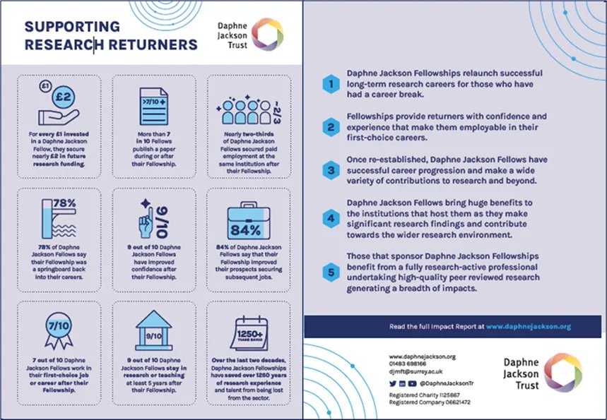 Anatomical Society tweet media