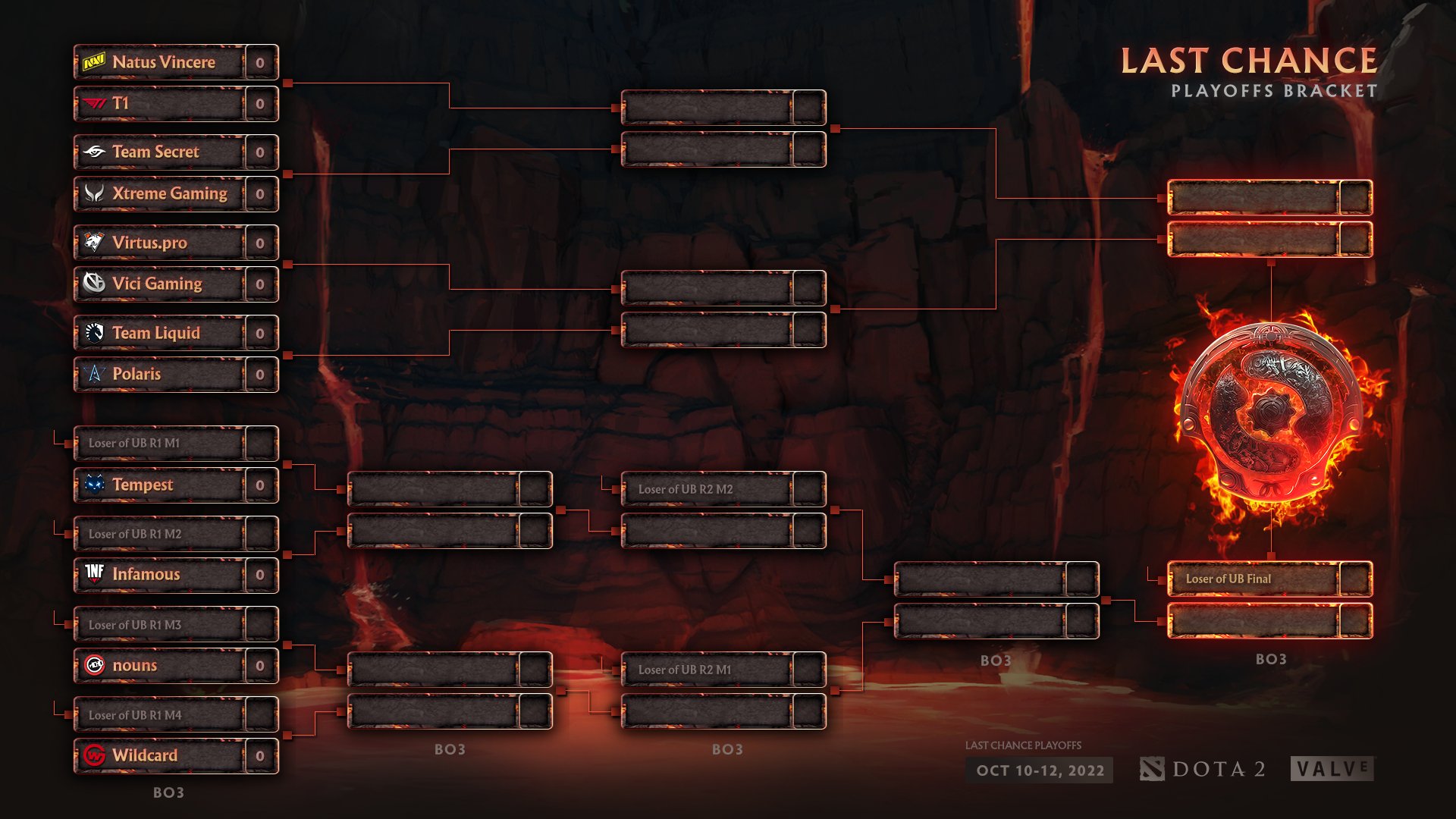 Wykrhm Reddy on Twitter "TI11 LCQ Playoffs Bracket. TI11 Dota2 https